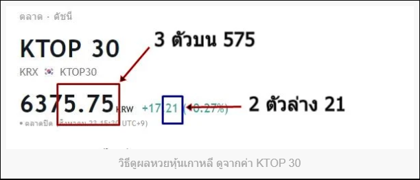 รูปแบบการตรวจรางวัลหวยหุ้นเกาหลี